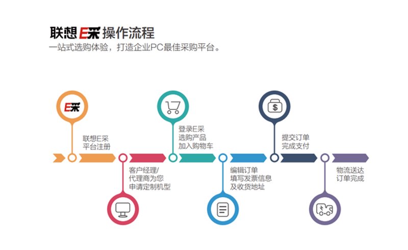 如何在电商时代挑选优质的货源？