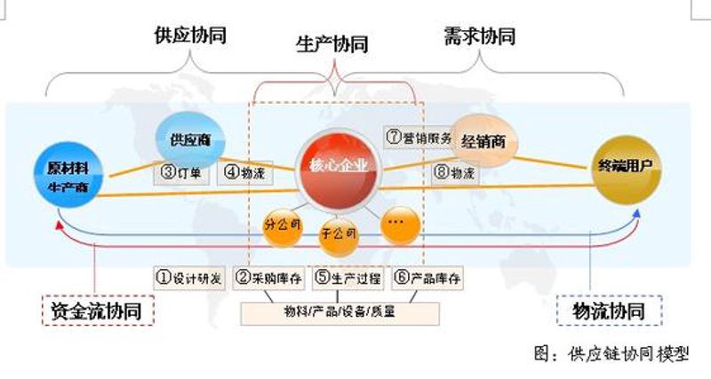 如何在众多供应商中找到性价比最高的产品？这一问题困扰着许多企业，尤其在跨境电商领域。