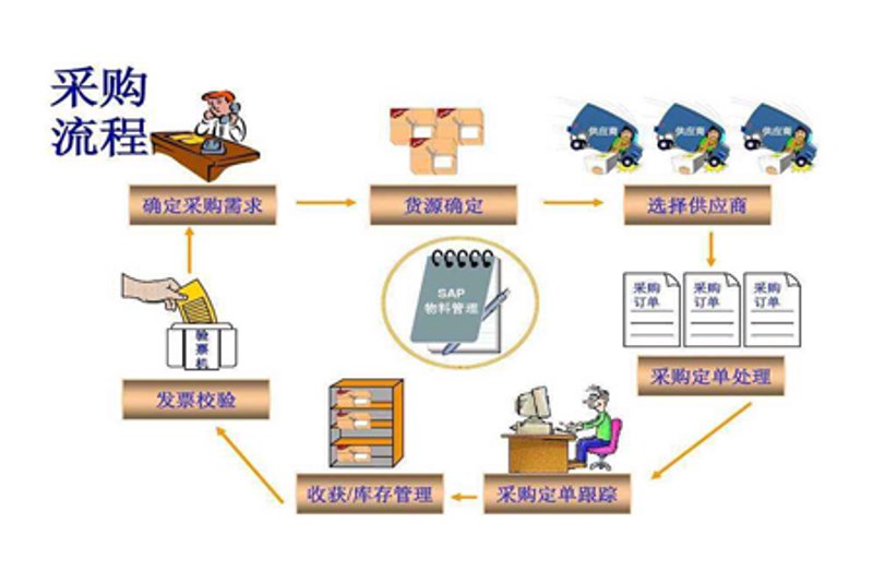 实战攻略：泰州贸易公司的营销策略