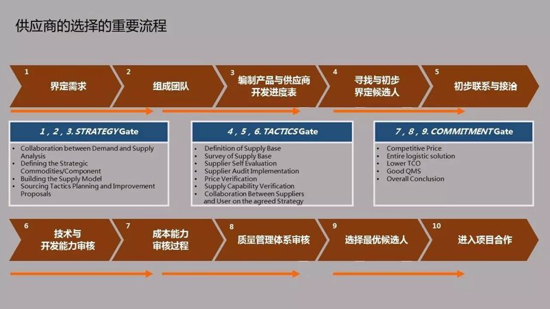 泰州外贸公司的经营之道